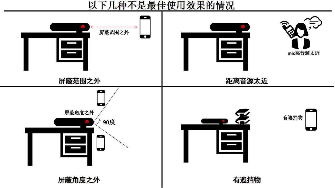 无声录音屏蔽器,录音屏蔽器,防录音屏蔽器,英讯YX-007-SK示例图3